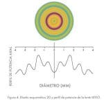 Nueva lente de contacto para control de miopía hasta -15 dioptrías